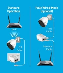 Swann 4 Megapixel PoE Outdoor Spotlight Security Camera -Home Security Anti-Theft Supplies Store 155390