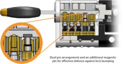Avocet ABS 3 Star Euro Cylinder - Keyed Alike Pack -Home Security Anti-Theft Supplies Store PP 117027